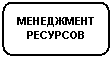 Rounded Rectangle: МЕНЕДЖМЕНТ 
РЕСУРСОВ
