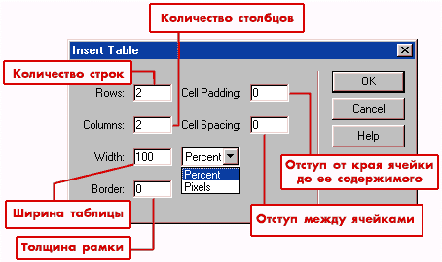 Свойства вставляемой таблицы в Macromedia Dreamweaver 3