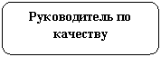 Rounded Rectangle: Руководитель по качеству